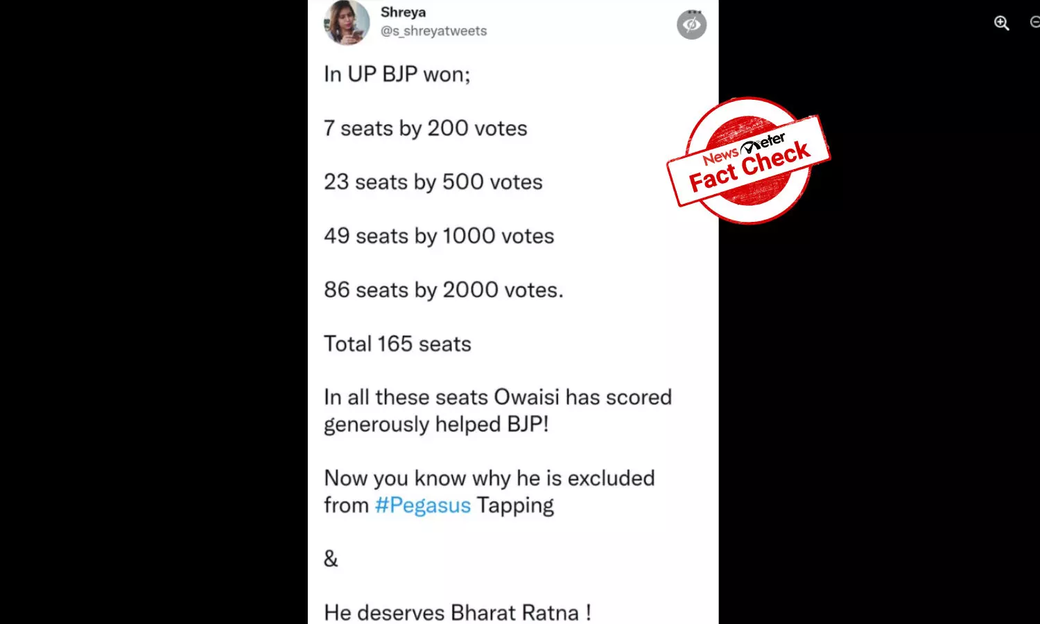 ఫ్యాక్ట్ చెక్: ఉత్తరప్రదేశ్ ఎన్నికల్లో బీజేపీ 165 సీట్లలో గెలవడానికి ఎంఐఎం పార్టీ సహాయం చేసిందా..? ఫ్యాక్ట్ చెక్: ఉత్తరప్రదేశ్ ఎన్నికల్లో బీజేపీ 165 సీట్లలో గెలవడానికి ఎంఐఎం పార్టీ సహాయం చేసిందా..?