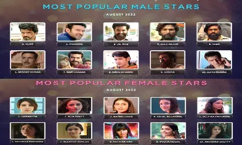 పాన్ ఇండియా హీరో, హీరోయిన్ల జాబితా : ఆ స్థానాల్లో ఎన్టీఆర్, ప్రభాస్, బన్నీ, సమంత