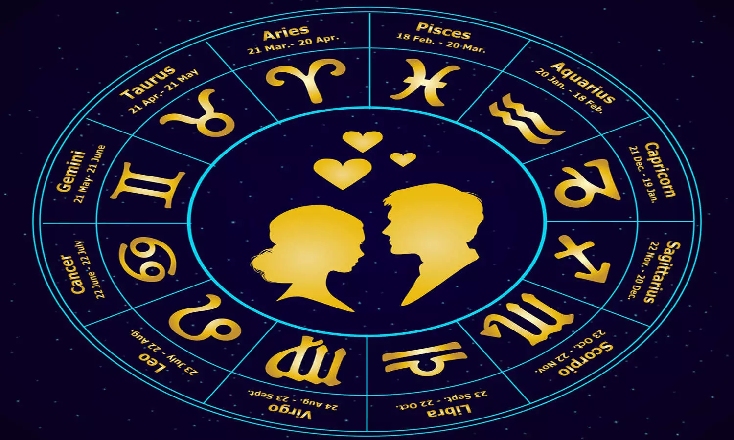Dec 11th to 17th Horoscope, Rasiphalalu