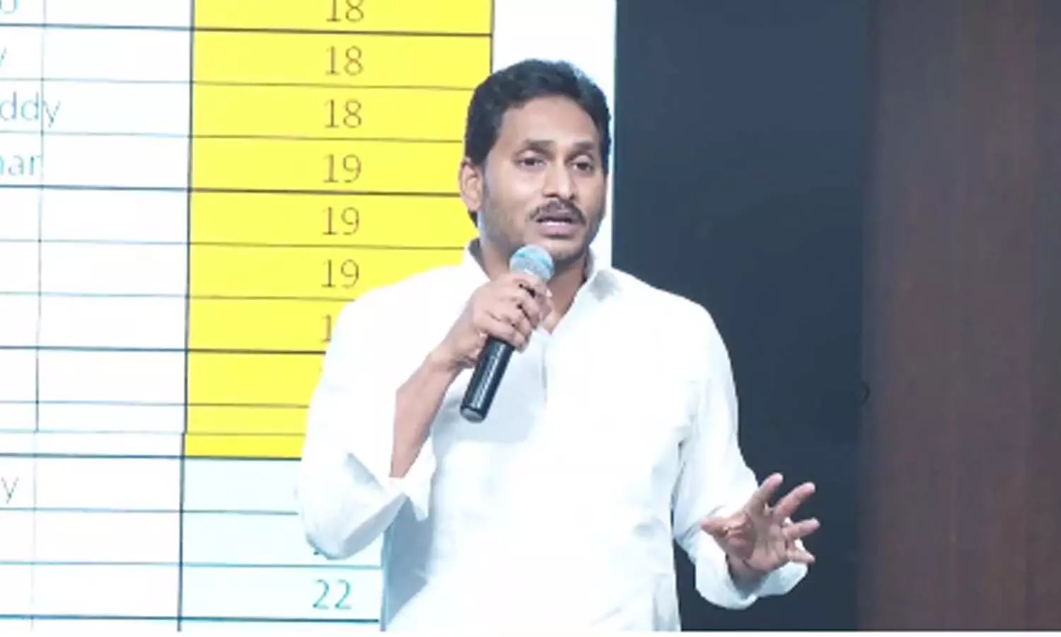 జగన్ వార్నింగ్ ఇచ్చిన ఆరుగురు మంత్రులు వీరే