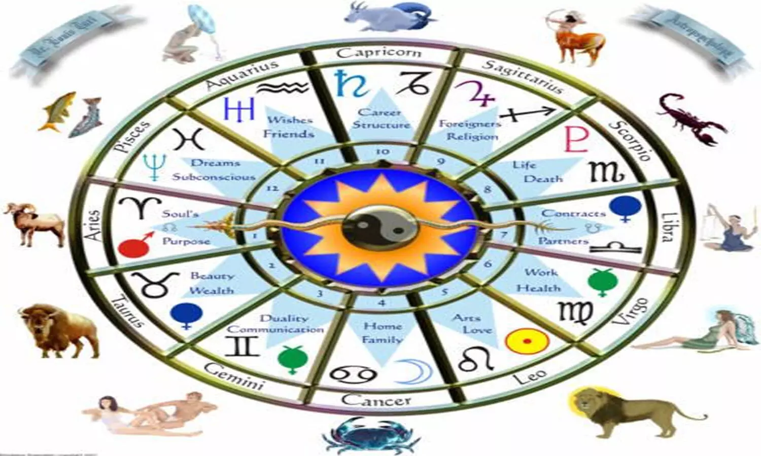 dec 28th horoscope, daily horoscope in telugu dec 28th horoscope, daily horoscope in telugu