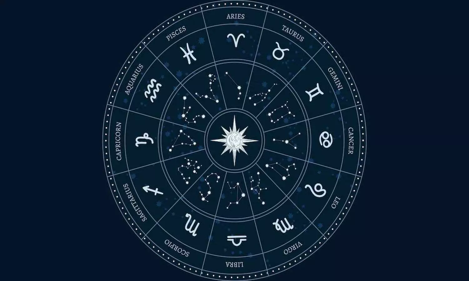 march 13th horoscope, telugu horoscope, telugu panchangam