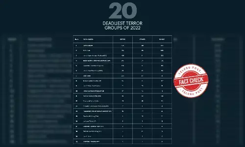 Fact Check: CPI wrongly labelled as 12th deadliest terror group in the world