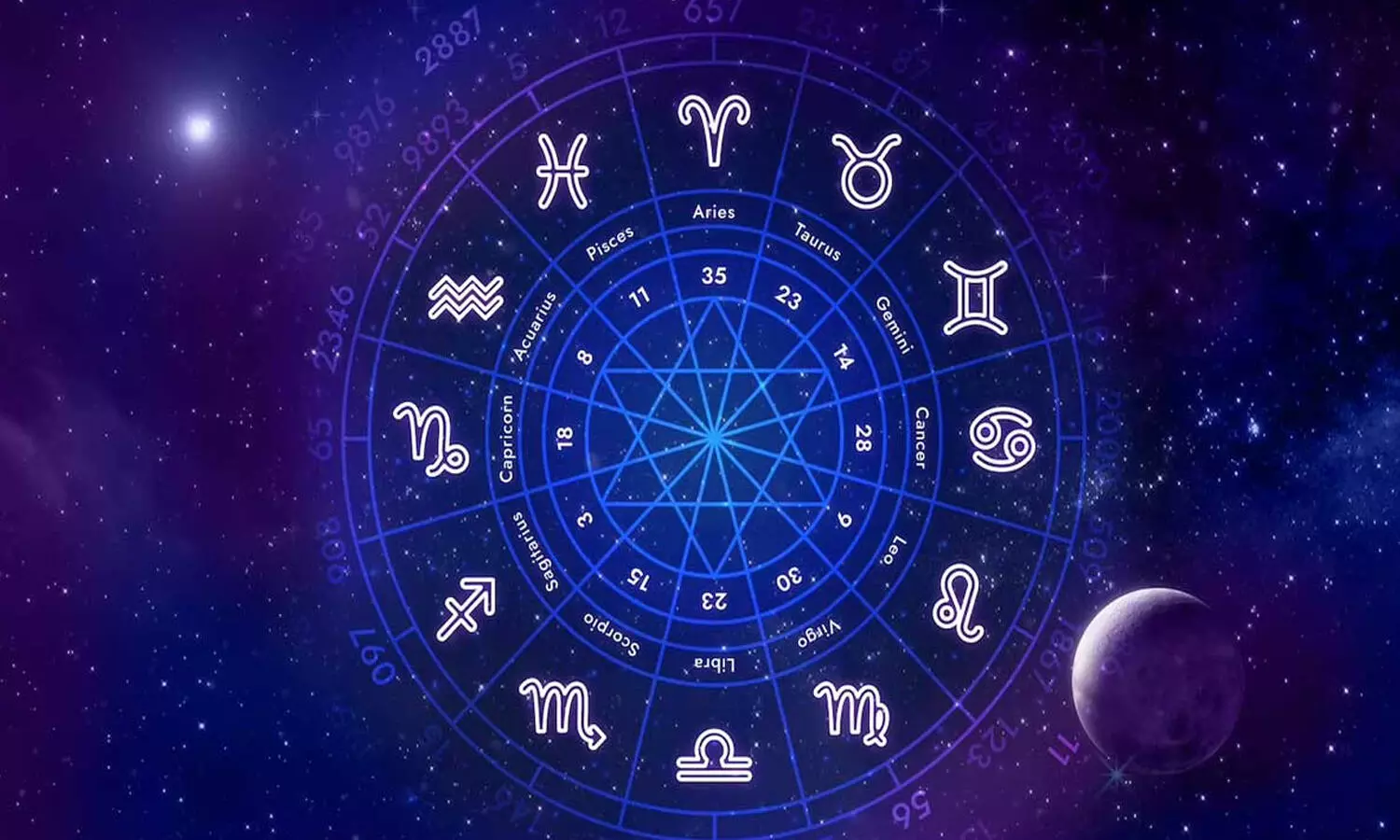 Weekly Horoscope : నేటి పంచాగం, జులై 16 నుండి జులై 22 వరకు వారఫలాలు