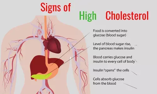 కొలెస్ట్రాల్ పెరిగినప్పుడు శరీరంలో ఎలాంటి ప్రమాద సంకేతాలు కనిపిస్తాయి?