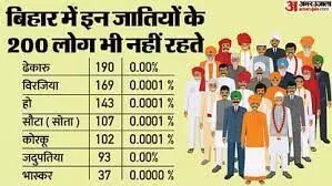 బీసీ రిజర్వేషన్ల శాతం పెరగనుందా..?