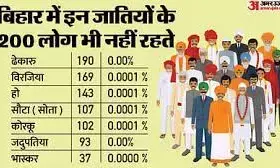 బీసీ రిజర్వేషన్ల శాతం పెరగనుందా..?