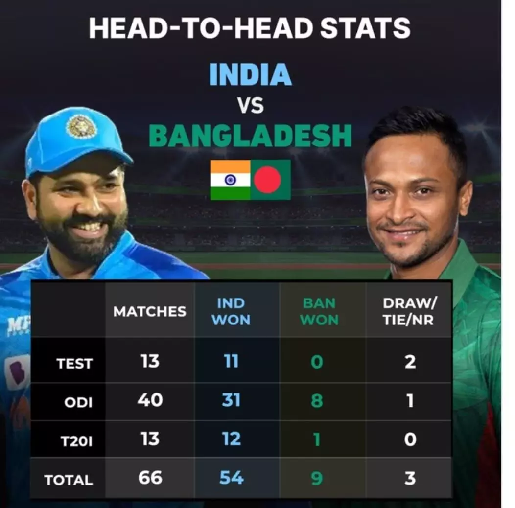 భయమేస్తోంది.. బంగ్లాదేశ్‌ హెడ్‌ కోచ్‌
