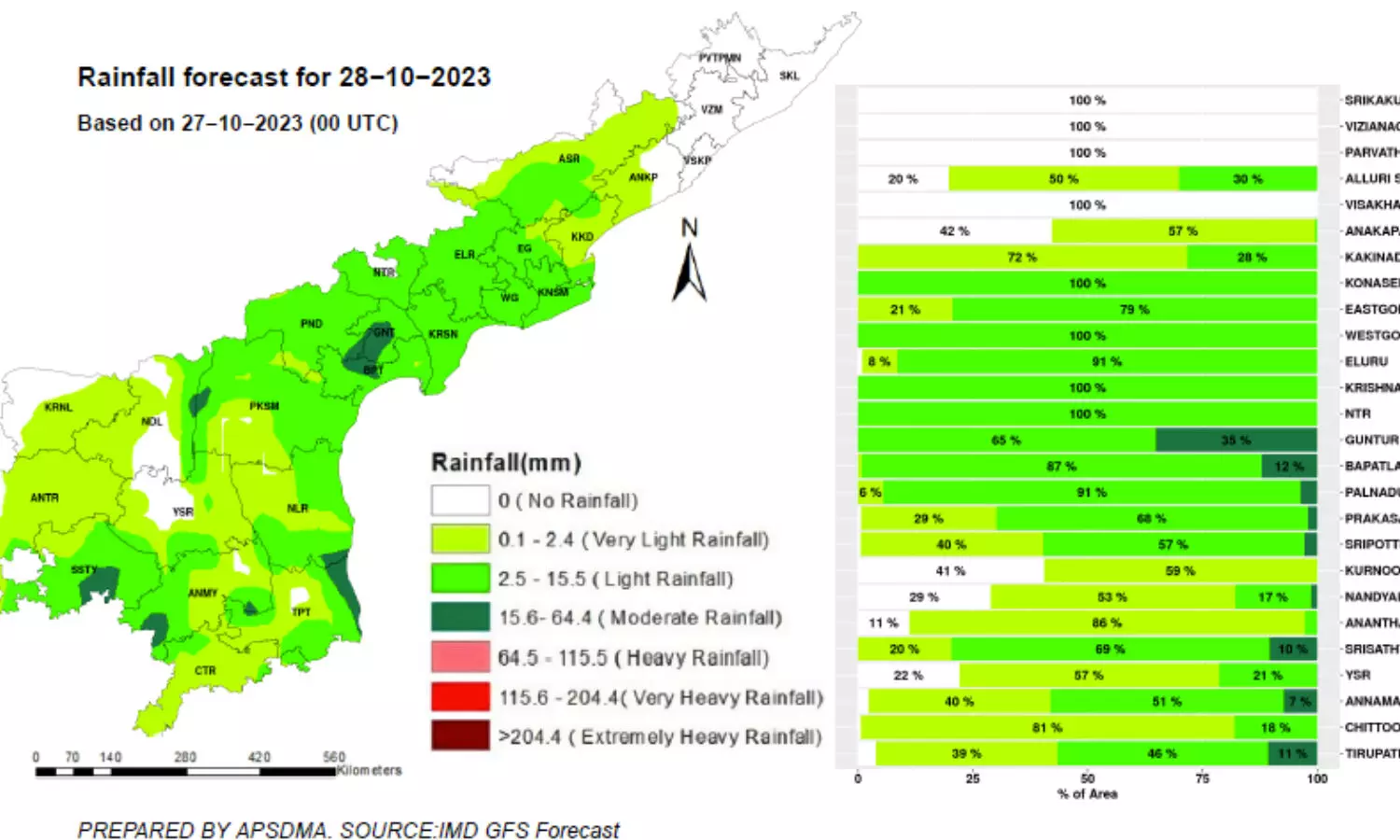 Telangana, Andhrapradesh, Weather, WeatherUpdates, WeatherNews