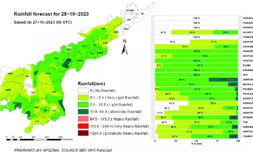 Telangana, Andhrapradesh, Weather, WeatherUpdates, WeatherNews