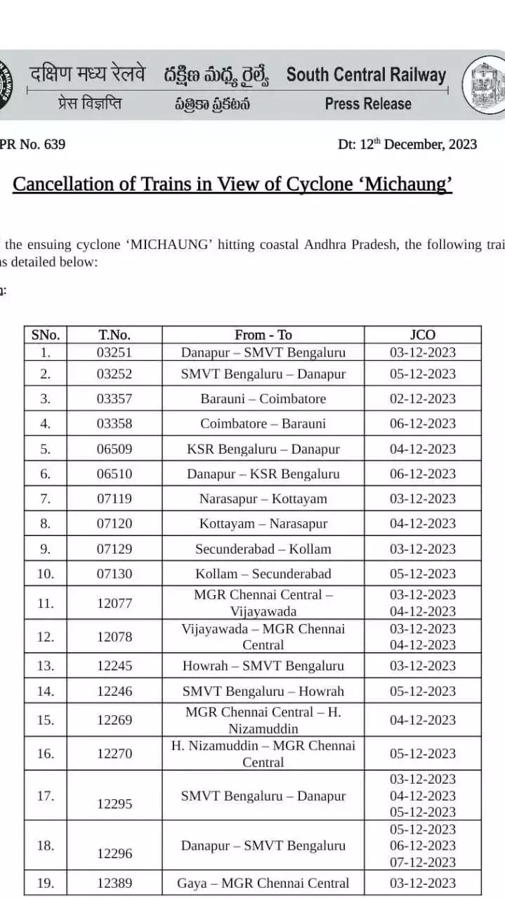 తుఫాను ముప్పు.. రద్దైన 142 రైళ్ల వివరాలు ఇవే!!