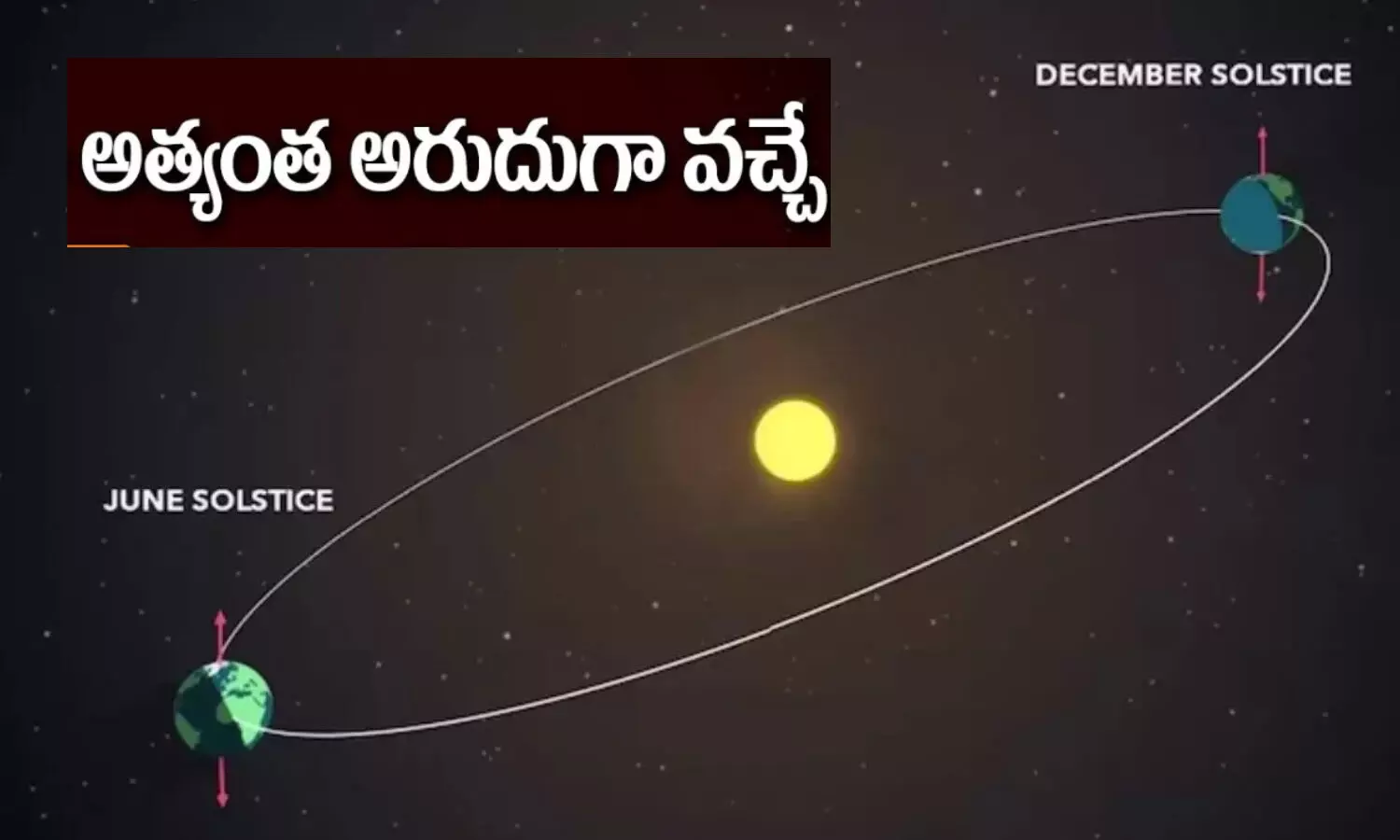 winter, solstice, longest night, winter solstice brings longest night of the year, winter season, weather news