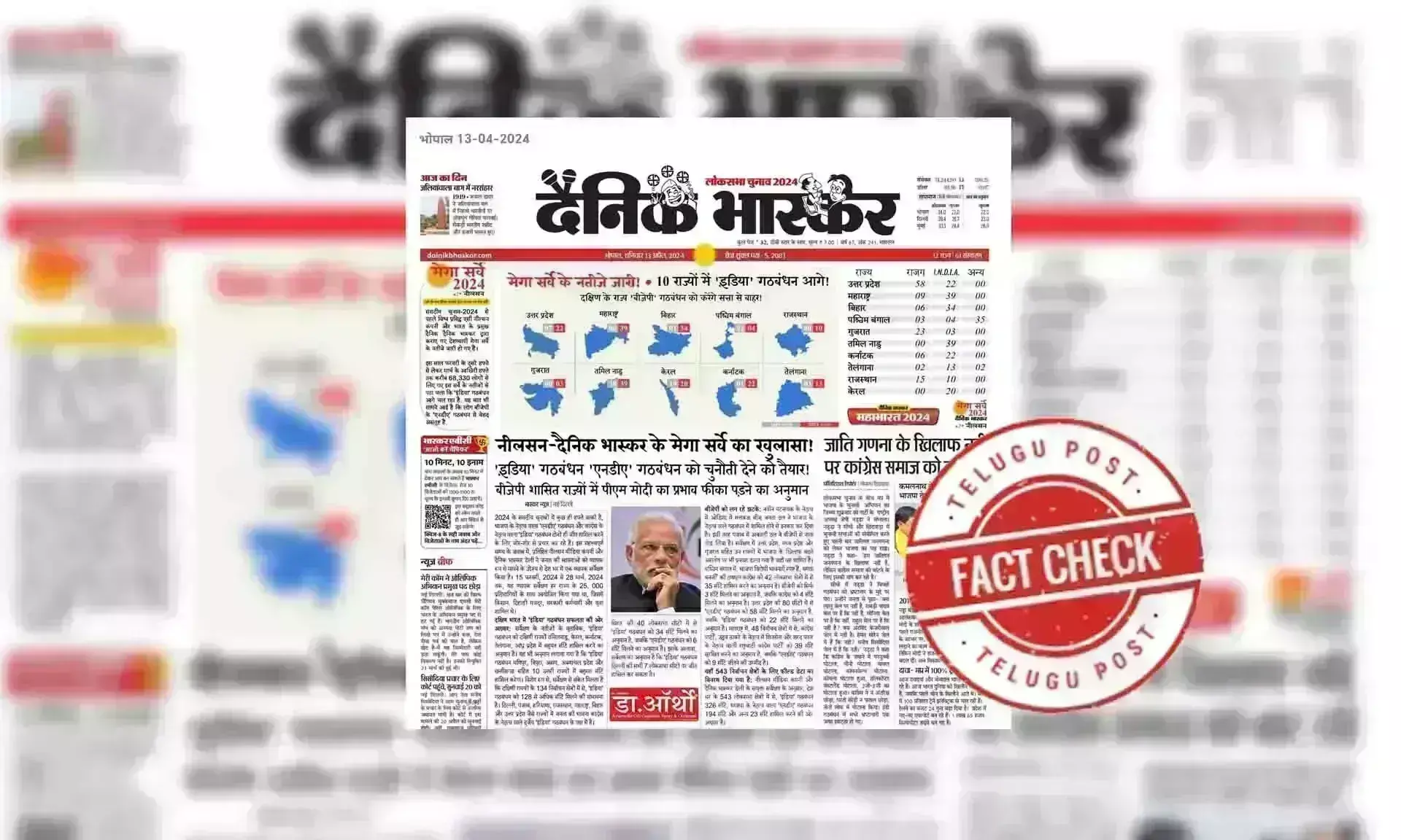 ఫ్యాక్ట్ చెక్: ఇండియా కూటమి 200 సీట్లు దాటుతుందని దైనిక్ భాస్కర్ ఎలాంటి పోల్ సర్వే నివేదికను ప్రచురించలేదు.