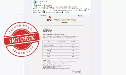 Fact Check: RSS did not conduct any exit poll survey that predicted YSRCP’s victory