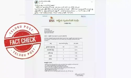 Fact Check: RSS did not conduct any exit poll survey that predicted YSRCP’s victory