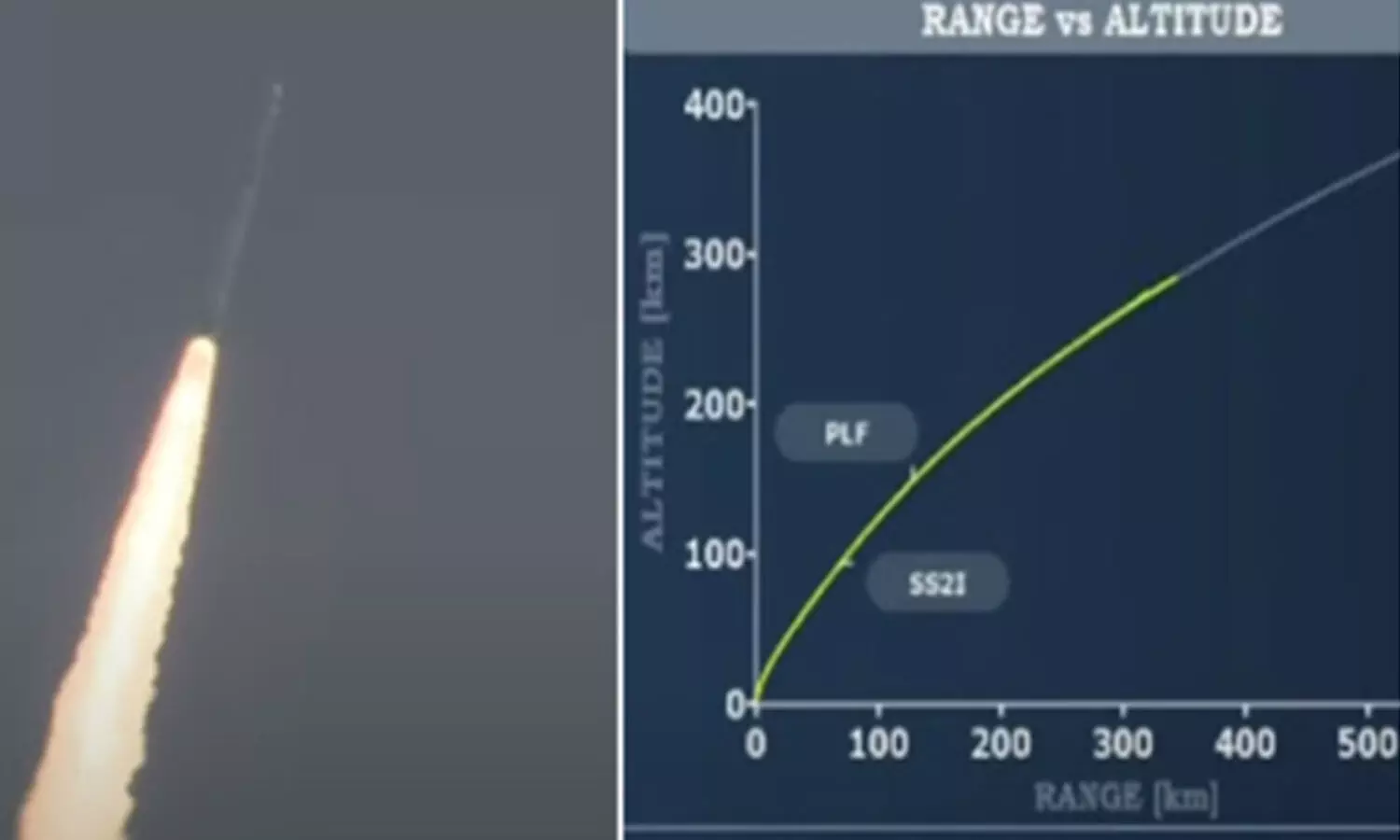 SSLV rocket, successful,  ISRO scientists, celebrated, sriharikota