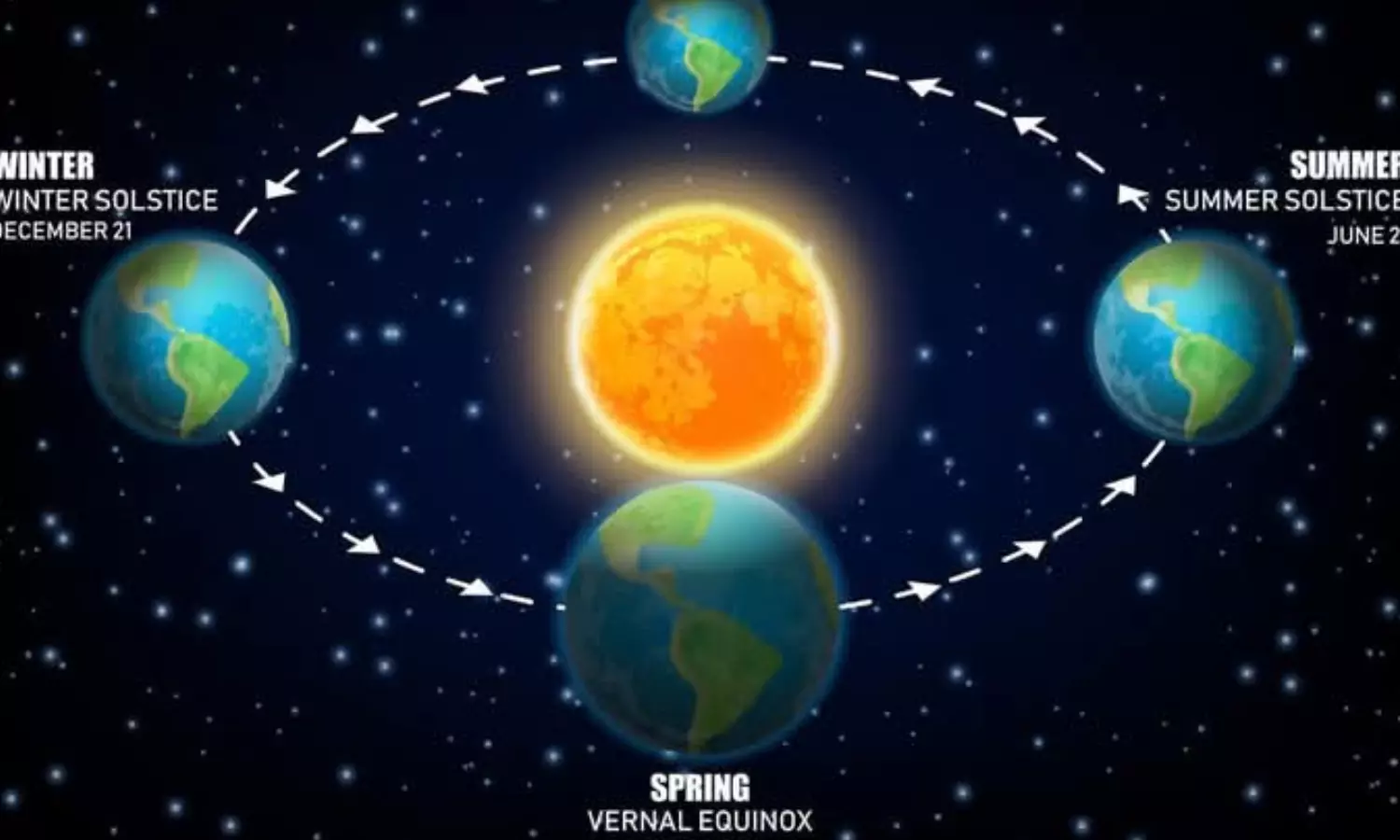 long night, december 21st, astronomers , sixteen hours