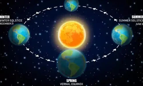 long night, december 21st, astronomers , sixteen hours