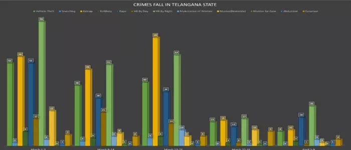 తెలంగాణ తెలంగాణ