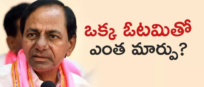 కేసీఆర్ కేసీఆర్