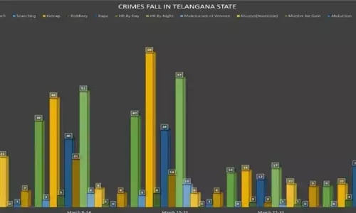 తెలంగాణ